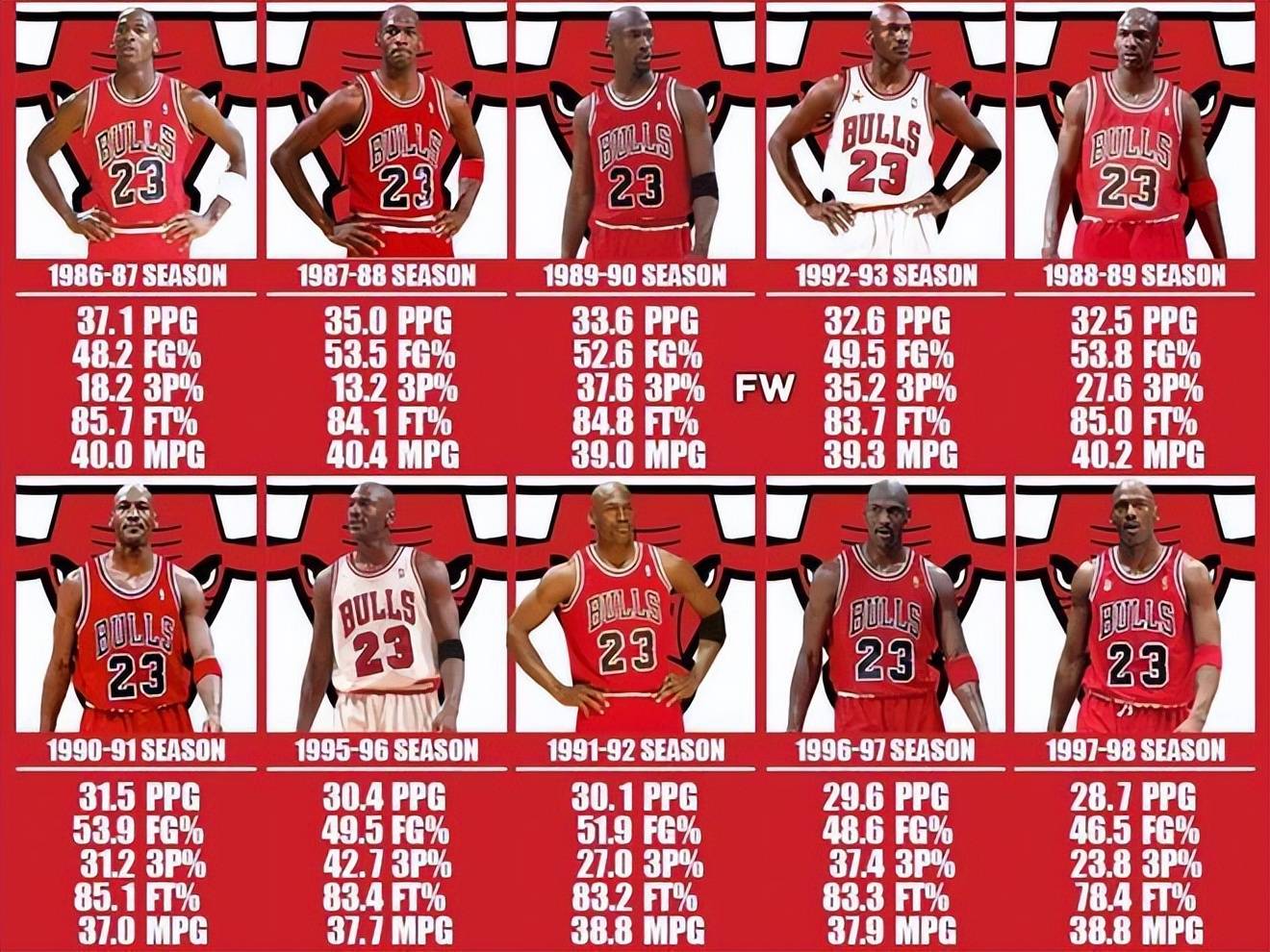 详细阅读:nba现役球员得分榜(nba现役球员总得分榜) nba现役球员得分榜(nba现役球员总得分榜)
